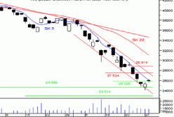 Poprawa nastrojów, ale na jak długo...