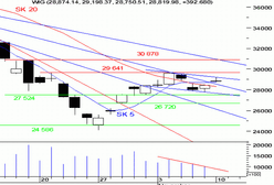 Formacja flagi szansą na kontynuację wzrostu?