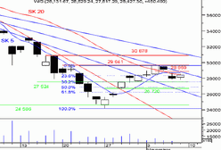 Kolejna niska świeca pod luką bessy