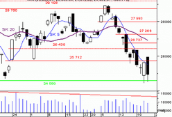 Silne podważenie wczesnego sygnału kupna