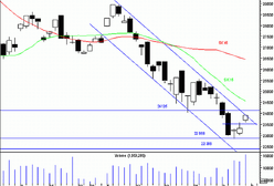 Formacja trójki bessy?