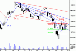 Próba sił pod luką 38 610 - 39 062 pkt