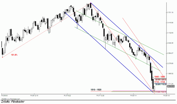 Analiza futures na WIG20 - przed otwarciem