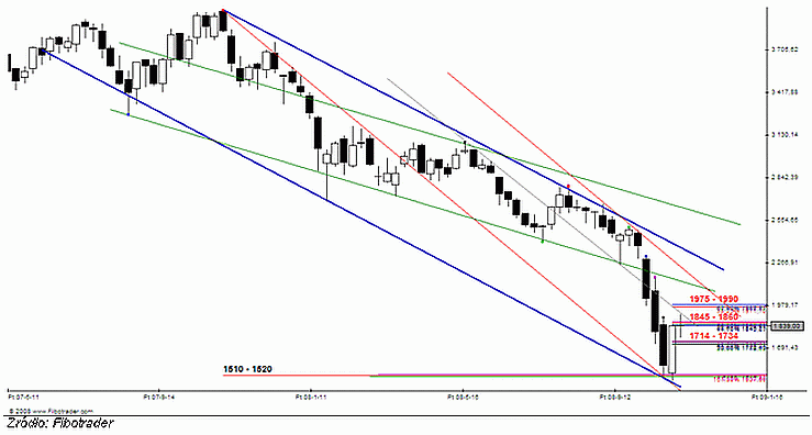 Analiza futures na WIG20 - przed otwarciem