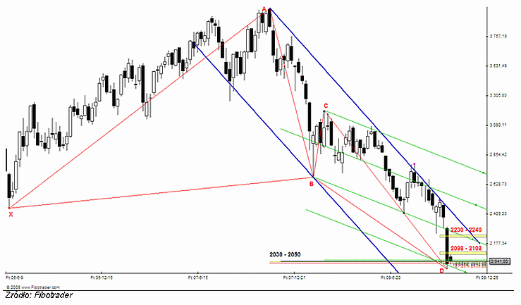 Analiza futures na WIG20 - przed otwarciem