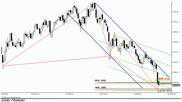 Analiza futures na WIG20 - przed otwarciem