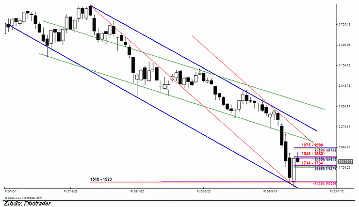 Analiza futures na WIG20 - przed otwarciem