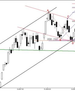 Futures: pasywne nastawienie popytu