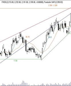 Futures: kontynuacja odbicia nie będzie już taka łatwa