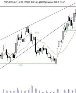 Futures: nerwowość graczy materializuje się wysoką zmiennością kursów