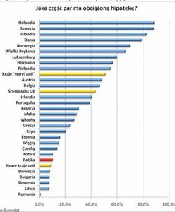 Trudna sytuacja mieszkaniowa zakochanych