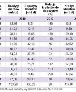 Kto pożycza, a kto obiecuje