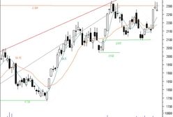 Futures: sierpniowy szczyt ciąży nad rynkiem
