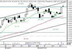Zagranica wstrzymuje wzrosty na GPW
