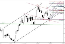 Futures: pasywne nastawienie popytu