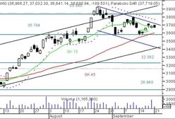 Zabrakło motywów do działania