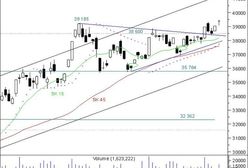WIG20 czeka na sygnał z zagranicy, aby wyrwać się z konsolidacji