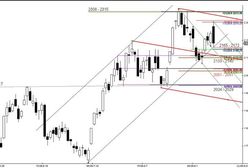 Futures: silna przecena i zatrzymanie na wsparciu: 2165 - 2172 pkt.