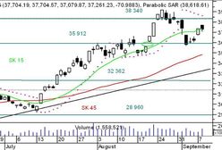 Duży deficyt wystraszył inwestorów?