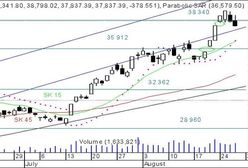 Gwałtowna zmiana nastrojów