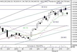Ujemny początek tygodnia