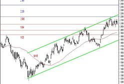 Futures: spadki na GPW odpowiedzią pogorszenia konsumentów w USA