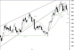 Futures: mimo utrzymującej się niepewności rynek nadal jest silny.