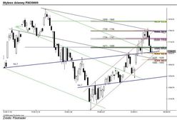 Analiza futures na WIG20 - przed otwarciem