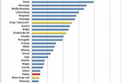 Trudna sytuacja mieszkaniowa zakochanych