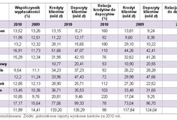 Kto pożycza, a kto obiecuje