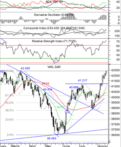 Rynki wróciły do wzrostów