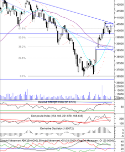 Dobre nastroje powróciły na rynek