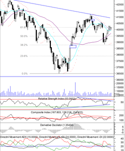 Wyczekiwanie na ruch banków centralnych