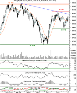 Błyskawiczny zwrot sentymentu na rynkach