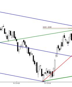 Test kolejnego węzła podażowego