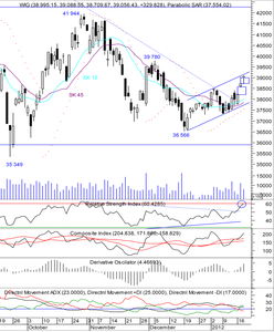 Przełamywanie trendu spadkowego