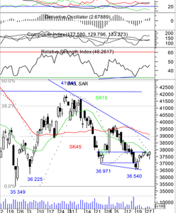 Wymęczone windows dressing