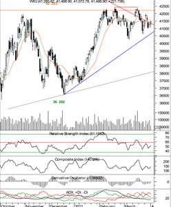 Dane z USA nadal pomagają kupującym