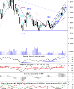 Dłuższy górny cień świadectwem problemów niedźwiedzi