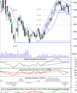 Niedźwiedzie przejmują inicjatywę