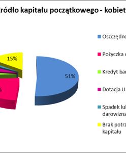 Polce do twarzy z biznesem