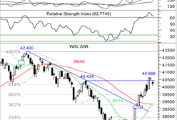FED nie pomógł, ale inwestorzy nie rozpaczają