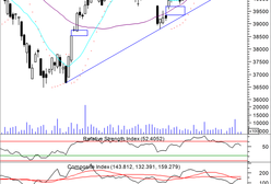 Wyczekiwanie na ruch EBC