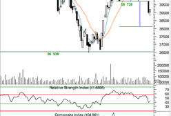 Nieśmiałe odbicie...