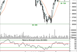 Korekta pod presją zawirowań w Eurolandzie