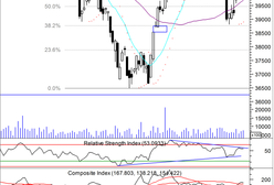 Wyczekiwanie na ruch banków centralnych