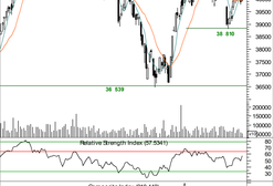Błyskawiczny zwrot sentymentu na rynkach
