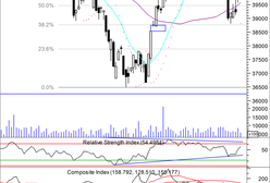 Nastroje nadal dobre