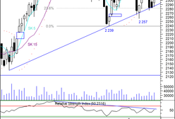 Plan minimum zrealizowany, co dalej?
