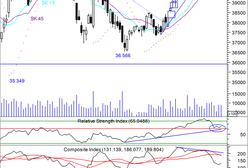 UE chce podnieść wymagania dla Grecji